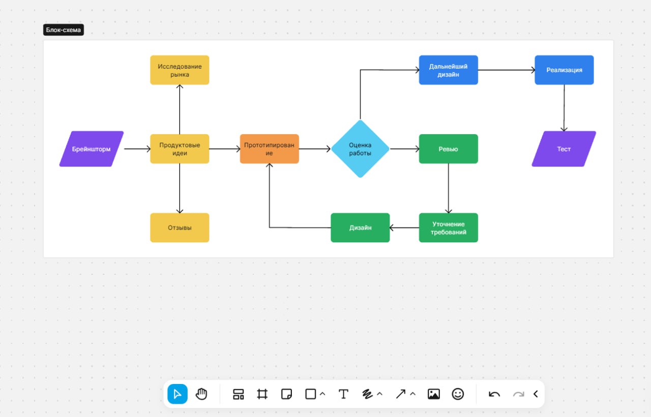 🎨✨ Битрикс24. Доски: рисуем блок-схемы и не только.
🤩 Не знаю как вы, а я давно ждал этот инструмент, потому что постоянно использую его в работе | Сетка — социальная сеть от hh.ru