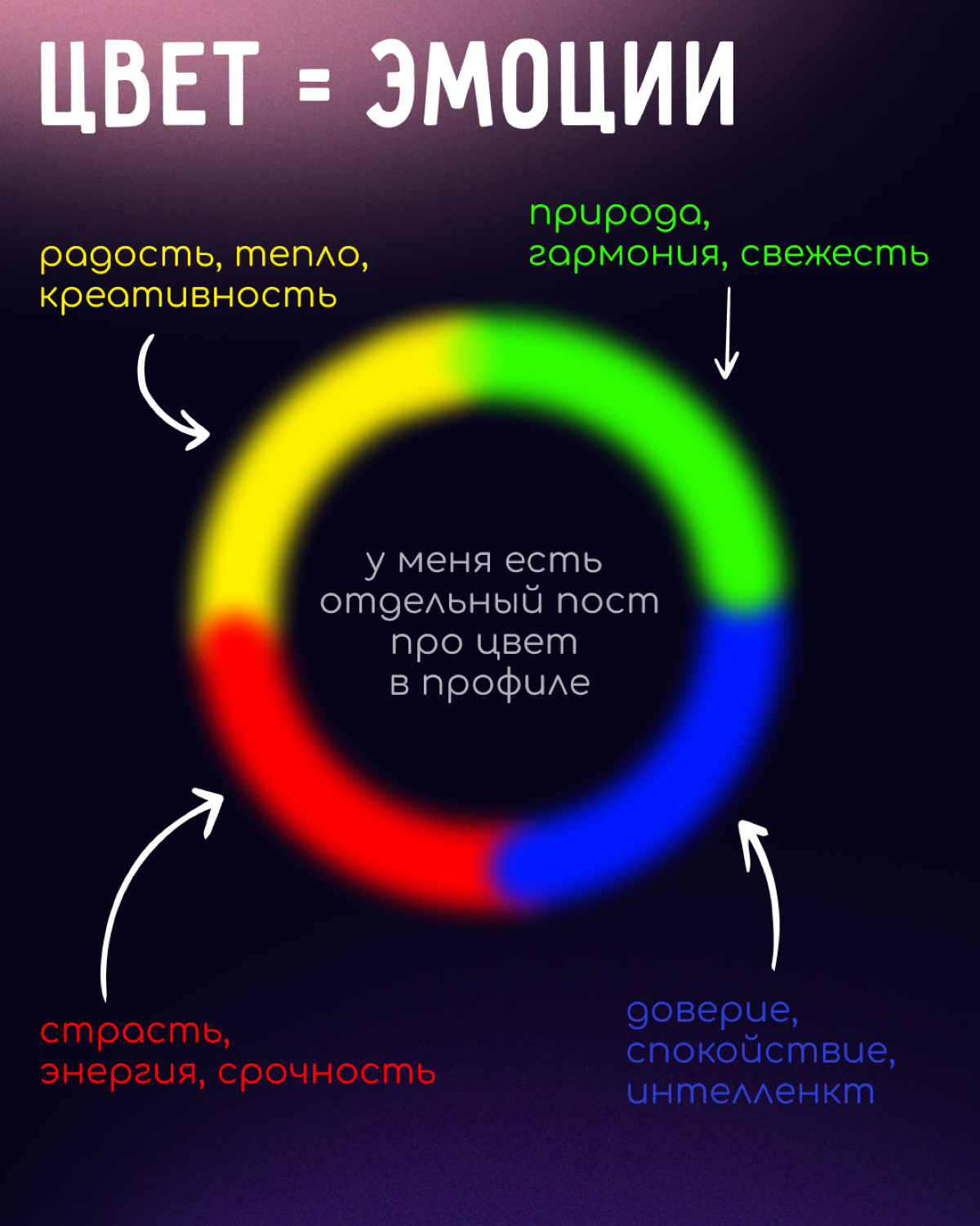 🎨 Как дизайнеру вызывать эмоции? | Сетка — социальная сеть от hh.ru