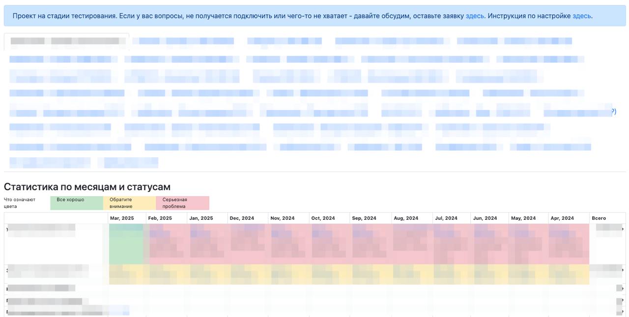 salescontrol на реальном проекте
Очень удобно видеть все воронки, сколько в них денег и какие сделки не в том состоянии в каком должны быть
Скоро запишем инструкции, поправили замечания по первым фидб... | Сетка — социальная сеть от hh.ru