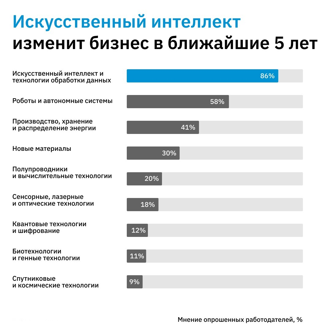 Проф | Сетка — социальная сеть от hh.ru
