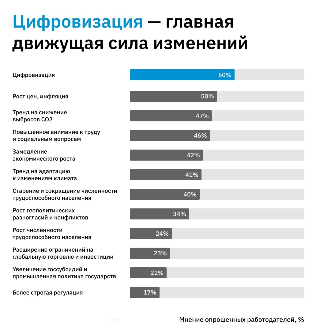 Проф | Сетка — социальная сеть от hh.ru