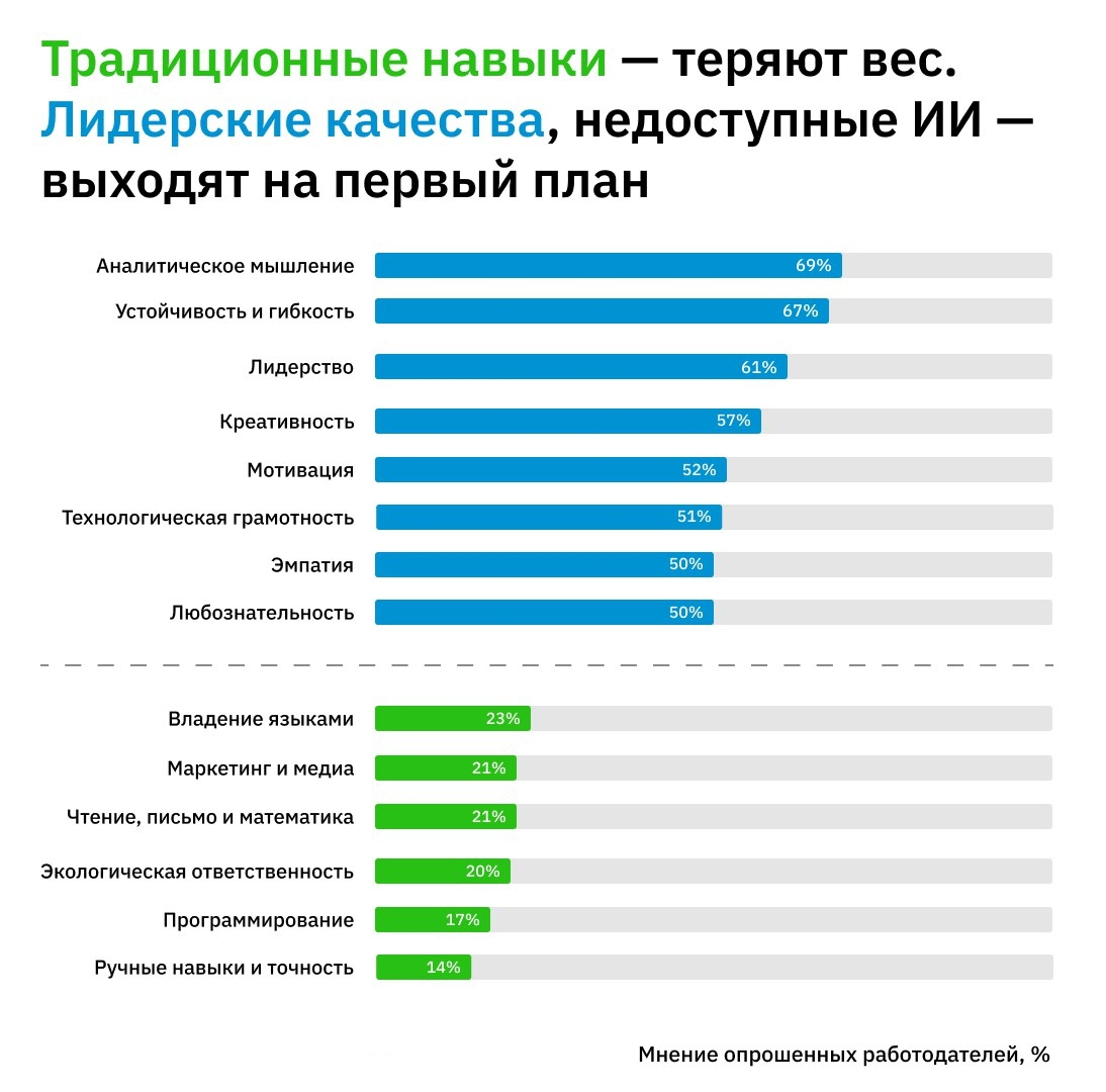 Проф | Сетка — социальная сеть от hh.ru