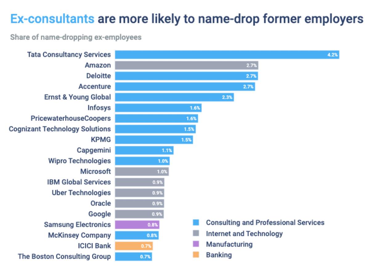 Неймдропинг, когда вы начинаете заниматься собственным консалтингом — норм или стрем?
По уму, конечно норм | Сетка — социальная сеть от hh.ru