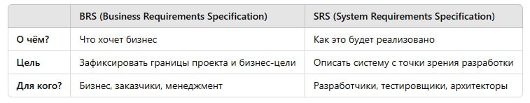 Прибейте меня, я веду проект с нуля. Часть 4 🍑
Мы уже разобрались, как фиксировать бизнес-требования и оформлять спецификацию системы | Сетка — социальная сеть от hh.ru