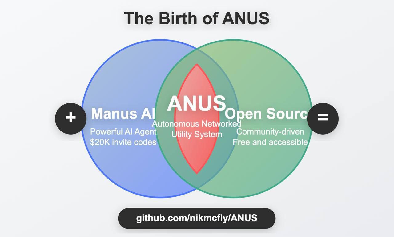 Open source клон Manus.
Босс, у нас дыра в безопасности!
Ну хоть что-то у нас в безопасности!
Не успел Manus выйти на прошлой неделе, как ушлые пользователи его взломали его же инструментами.. | Сетка — социальная сеть от hh.ru