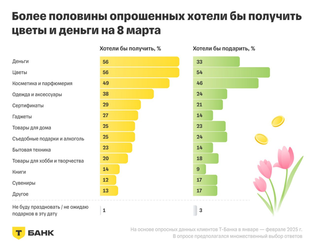 Кто мы в IT? Мерчандайзеры и кассиры | Сетка — социальная сеть от hh.ru