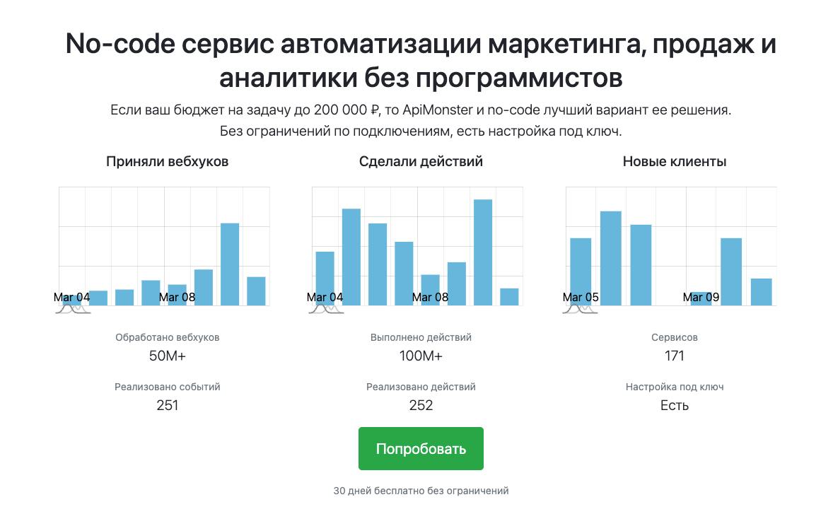 Социальные доказательства в ApiMonster - вывели динамику обработки данных и заявок
Выглядит значитально живее - видно что сервис работает. | Сетка — социальная сеть от hh.ru