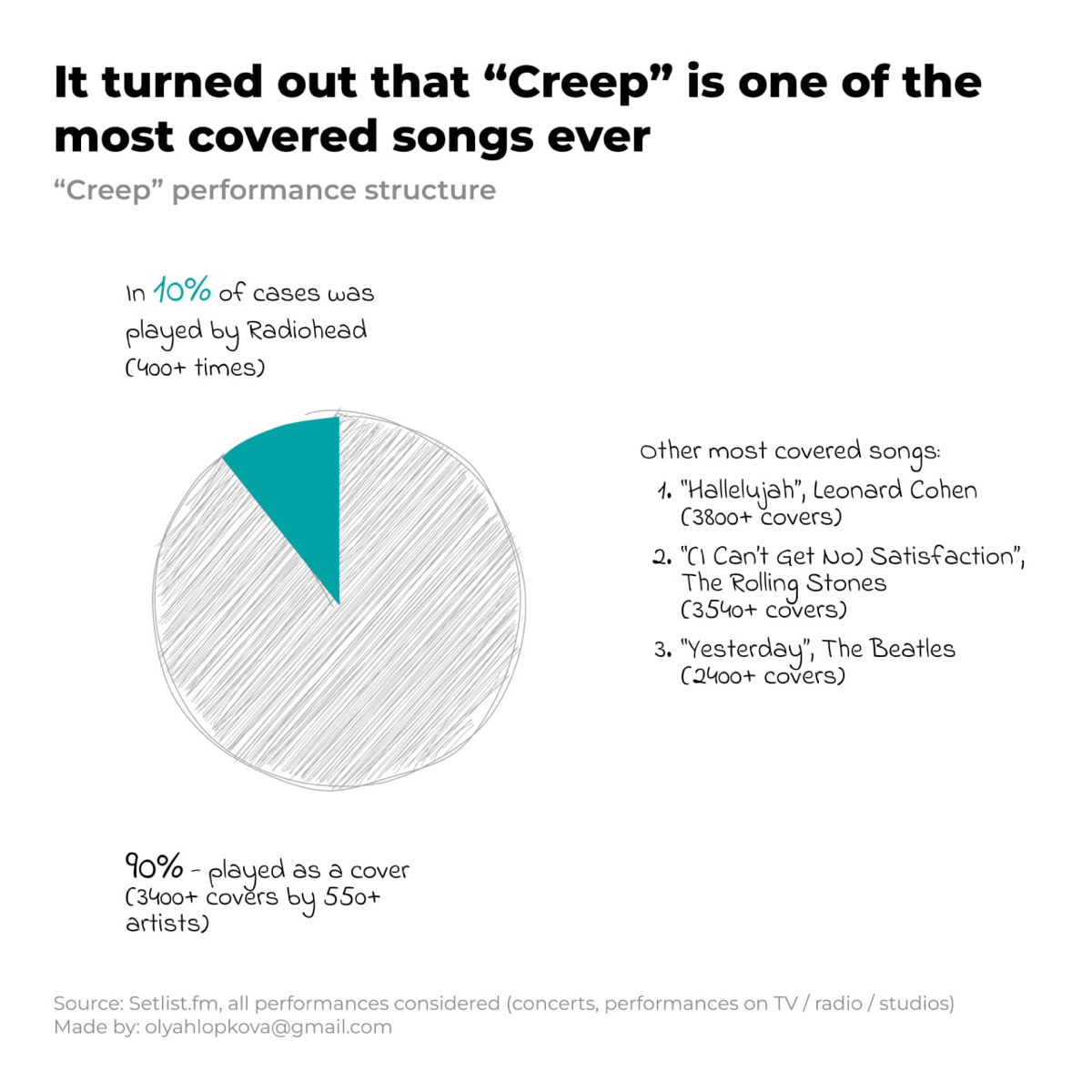 Почему все так любят песню Creep? | Сетка — социальная сеть от hh.ru