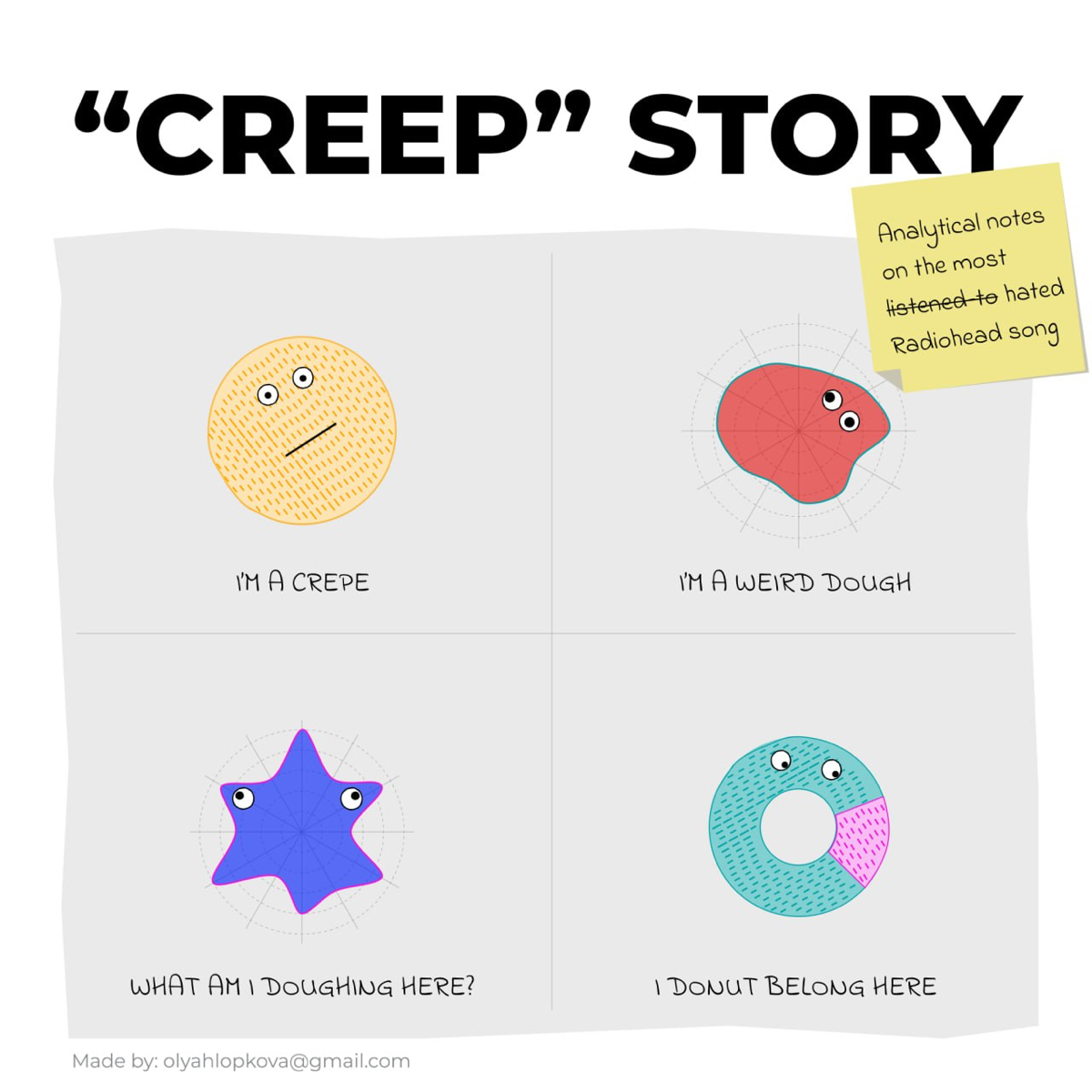 Почему все так любят песню Creep? | Сетка — социальная сеть от hh.ru