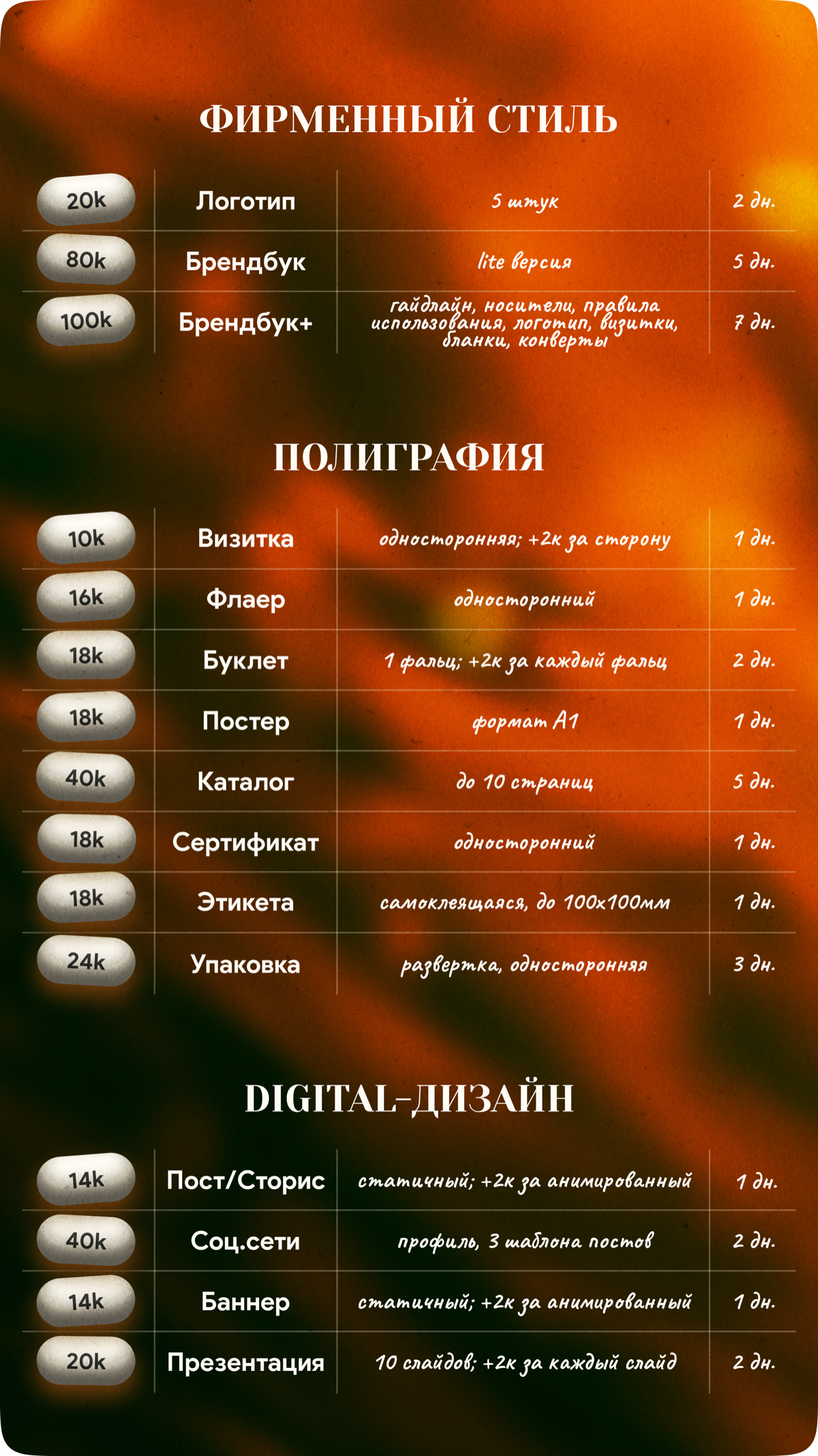 Привет! Собрал прайс на все услуги | Сетка — социальная сеть от hh.ru