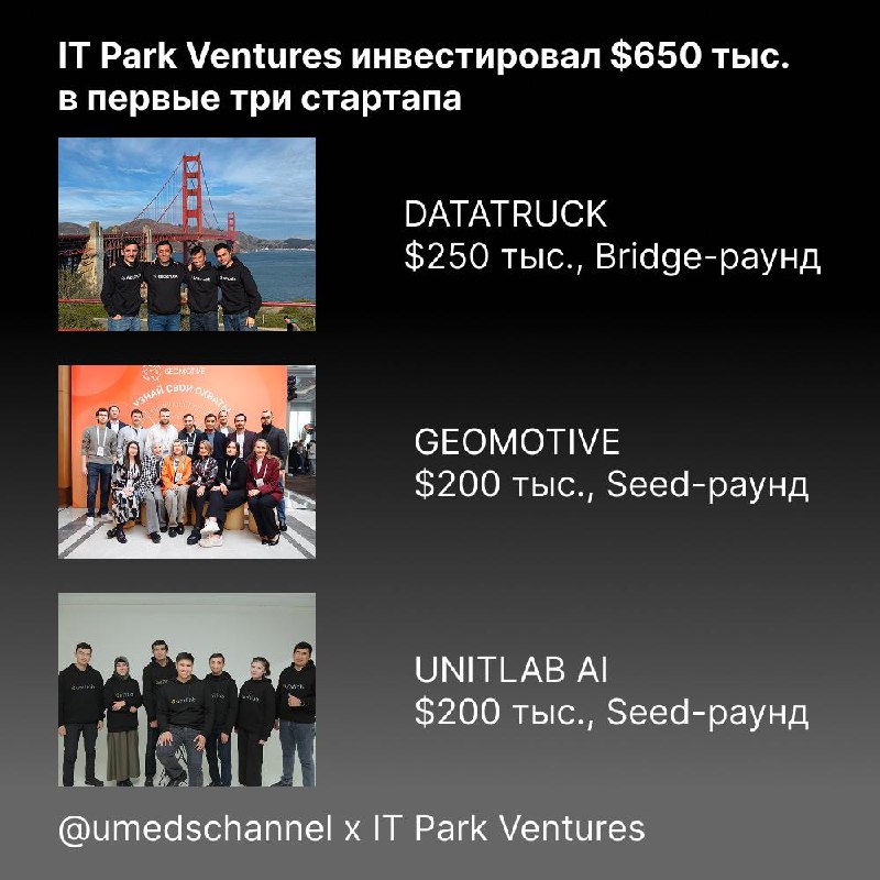 IT Park Ventures инвестировал $650 тыс. в первые три стартапа
Общая сумма сделок составила $650 тыс., инвестиции получили 3 компании из более чем 100 подавших заявку.
DATATRUCK ($250 тыс | Сетка — социальная сеть от hh.ru