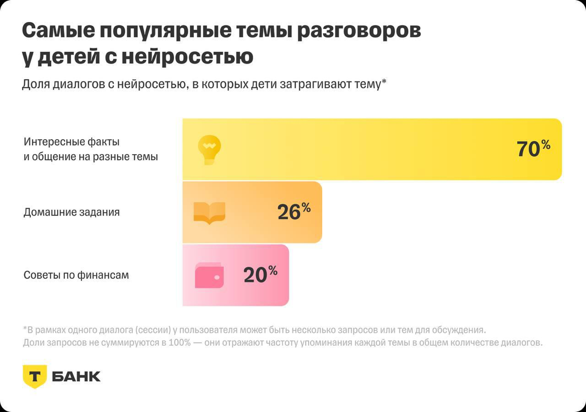 Дети и ИИ | Сетка — социальная сеть от hh.ru