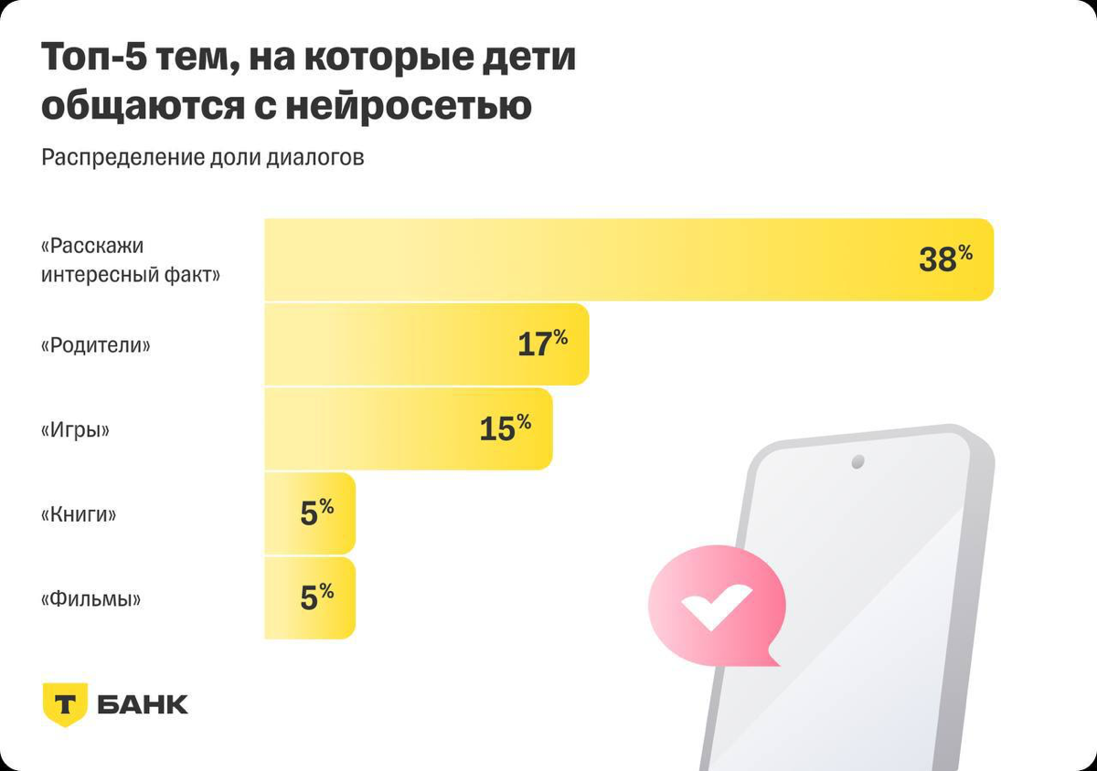 Дети и ИИ | Сетка — социальная сеть от hh.ru