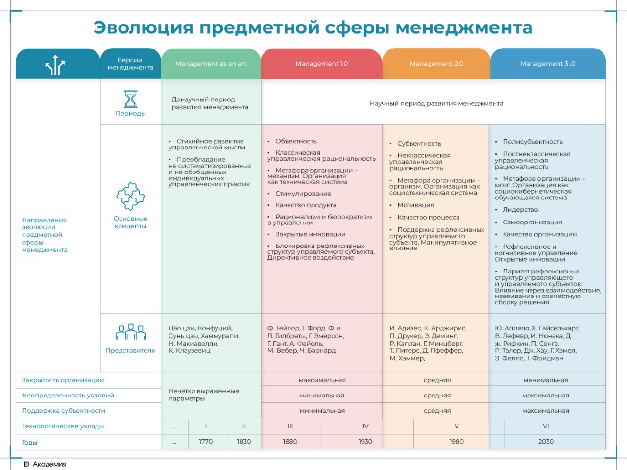 Коллеги, на встречах мы часто говорим о различных версиях менеджмента | Сетка — социальная сеть от hh.ru