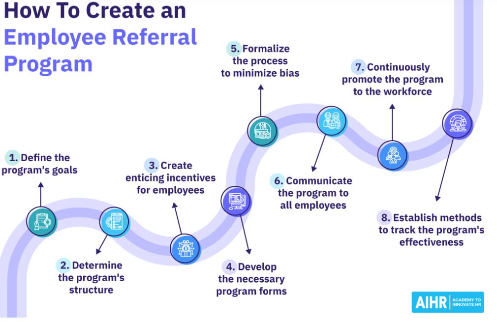 Реферальная программа для сотрудников | Сетка — социальная сеть от hh.ru