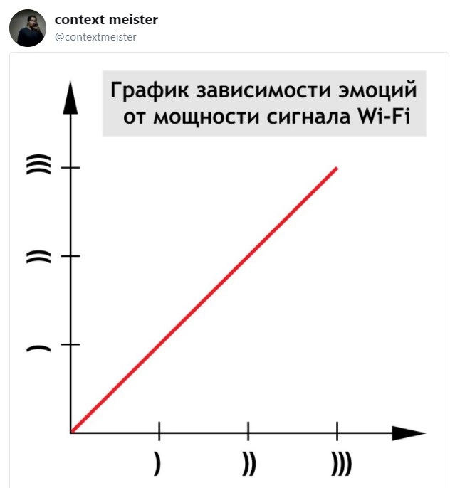 Кто понял, тот понял | Сетка — социальная сеть от hh.ru