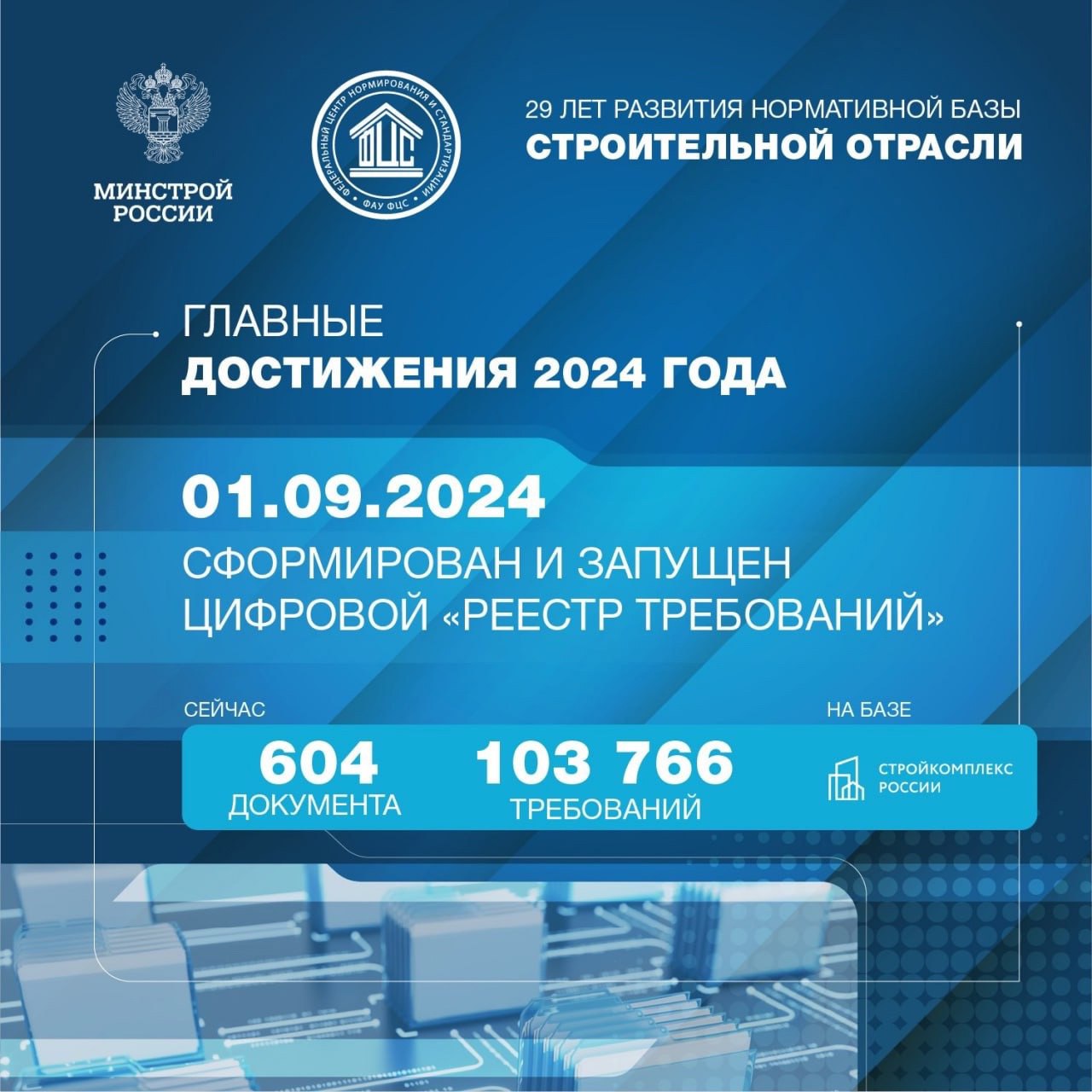 Сегодня ФАУ «ФЦС» исполняется 29 лет
🇷🇺 В 1996 году приказом Минстроя России создано Федеральное автономное учреждение «Федеральный центр нормирования и стандартизации» | Сетка — социальная сеть от hh.ru