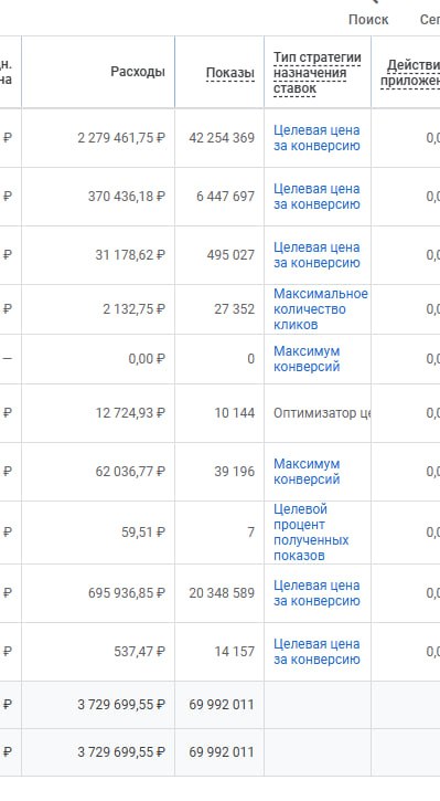 Откапал свой старый каб google ads
Были времена и спенды... | Сетка — социальная сеть от hh.ru
