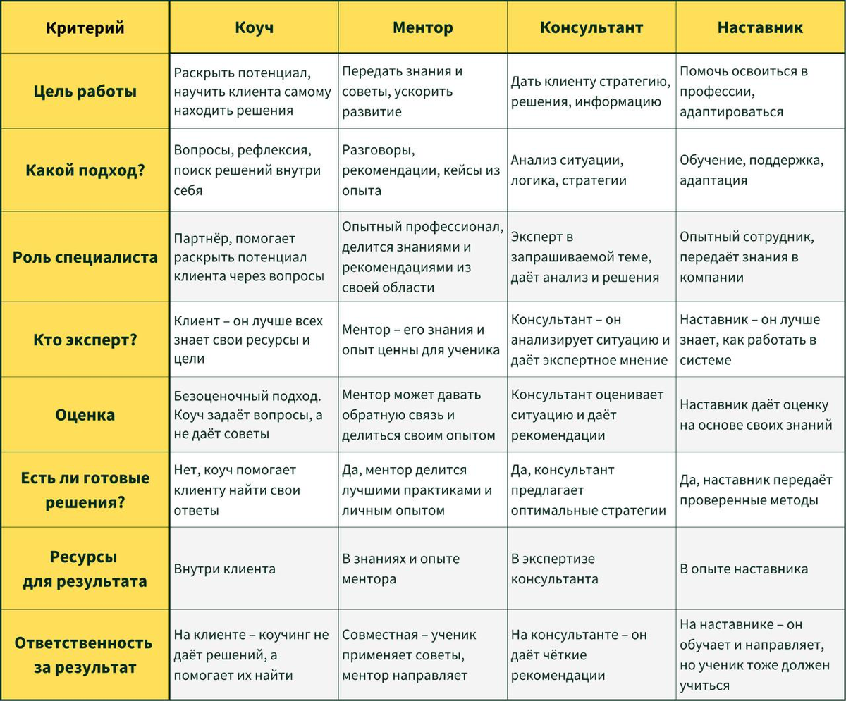 Различие инструментов. | Сетка — социальная сеть от hh.ru
