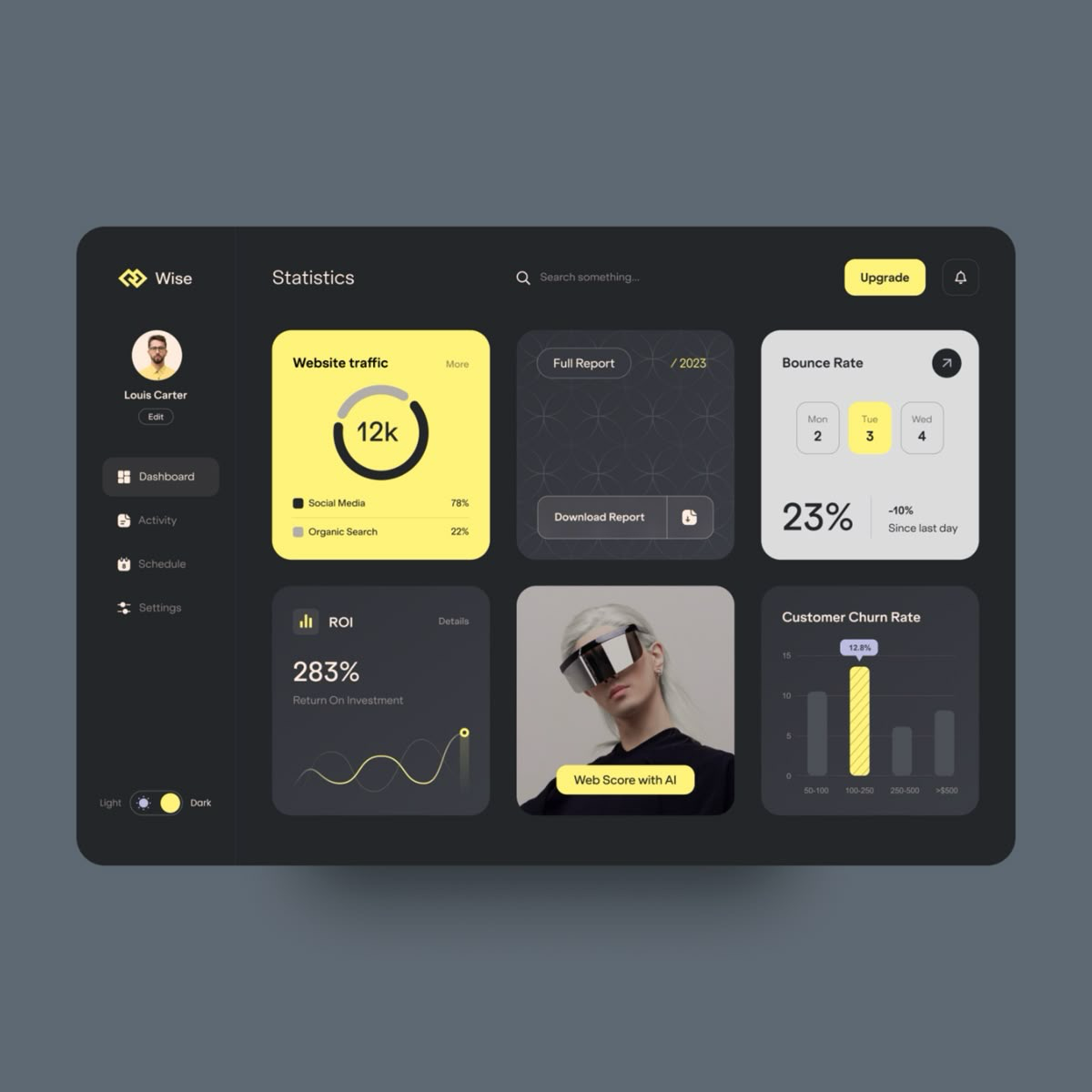 Дашборды в веб-дизайне: как сделать данные понятными и красивыми
Дашборды (или информационные панели) — это сердце аналитики в цифровом мире | Сетка — социальная сеть от hh.ru