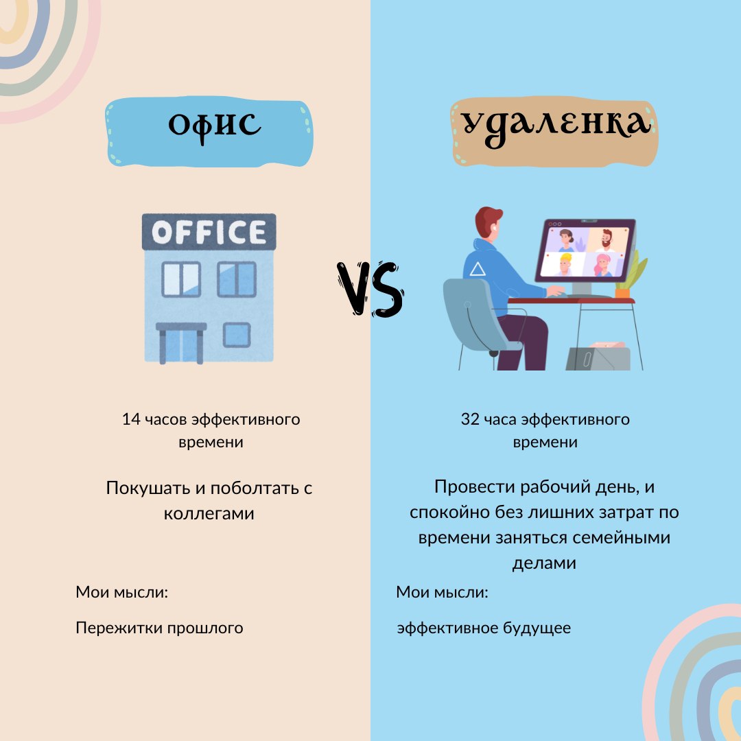 офис 🆚 удаленка
Да начнется битва ❗️
У меня 9 лет карьеры из них я 7 работаю удаленно и 2 года гибридных (по желанию, без соотношений)
В последнее время все чаще я со своими менти замечаю тренд на офи... | Сетка — социальная сеть от hh.ru