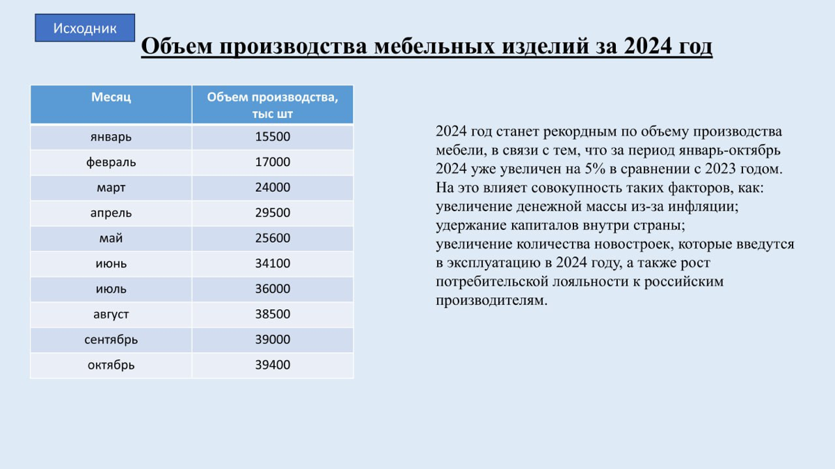 3 причины, почему этот слайд нужно переделать | Сетка — социальная сеть от hh.ru