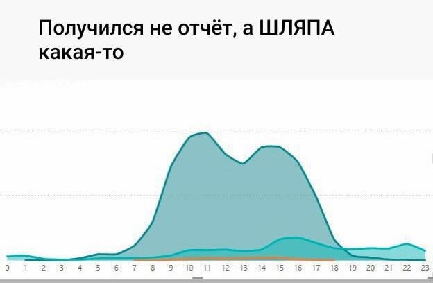 📊 KPI по мемам | Сетка — социальная сеть от hh.ru