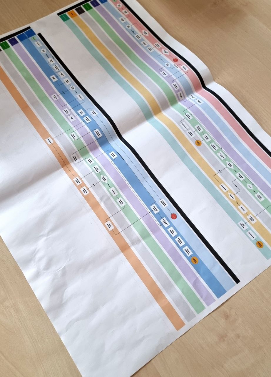 Среда.
Продажи сложных продуктов - это технология, которая должна быть разработана в компании | Сетка — социальная сеть от hh.ru