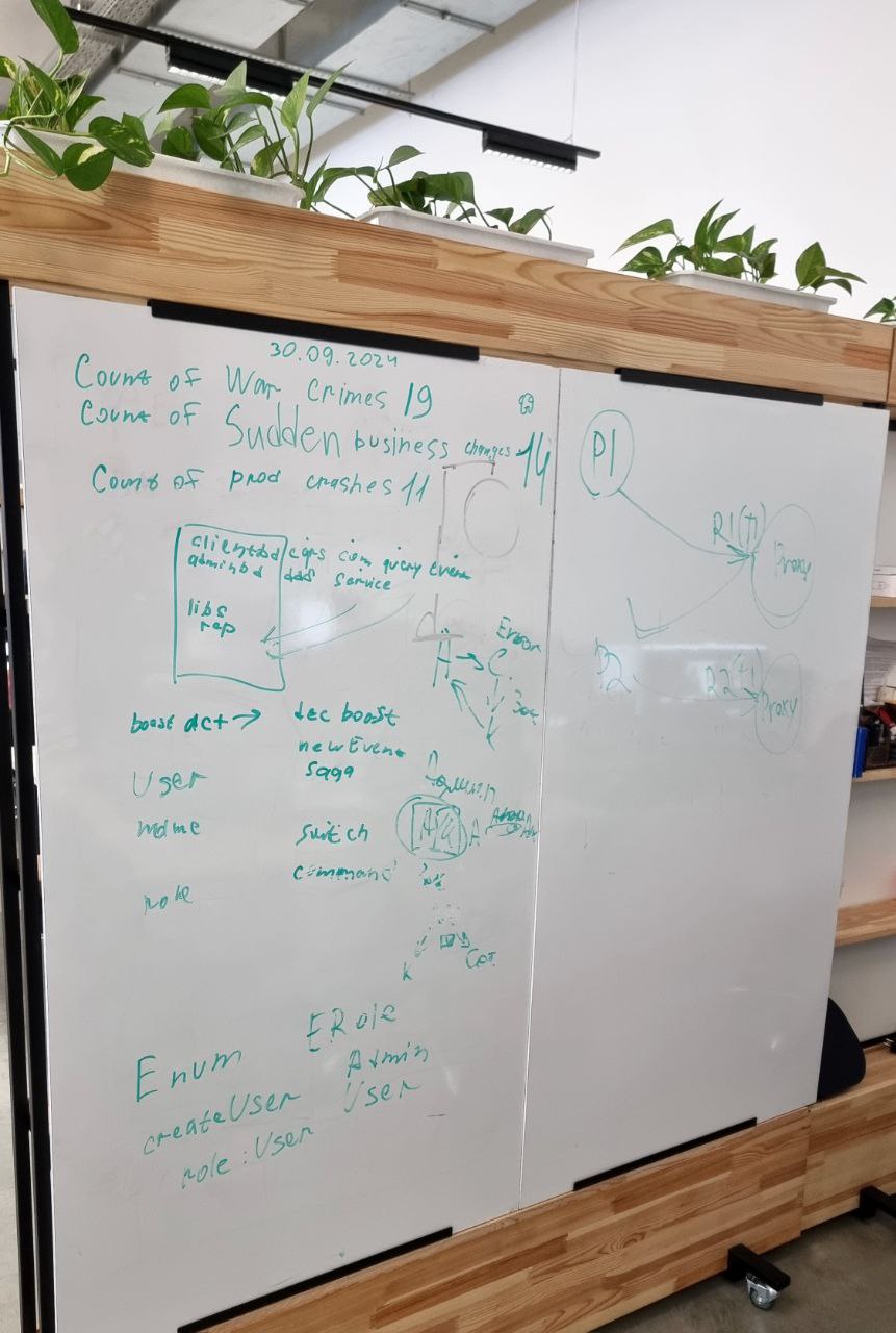 Среда.
Продажи сложных продуктов - это технология, которая должна быть разработана в компании | Сетка — социальная сеть от hh.ru