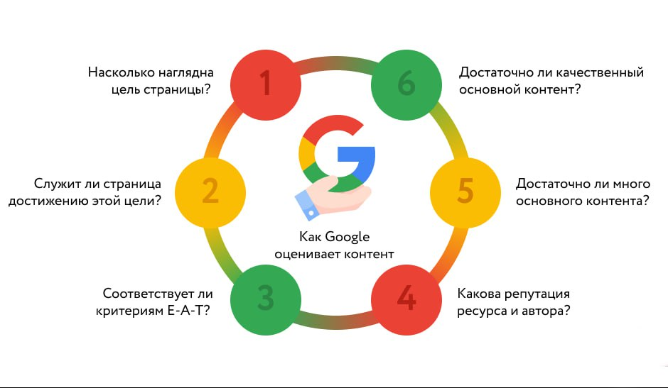 Контент для сайта | Сетка — социальная сеть от hh.ru