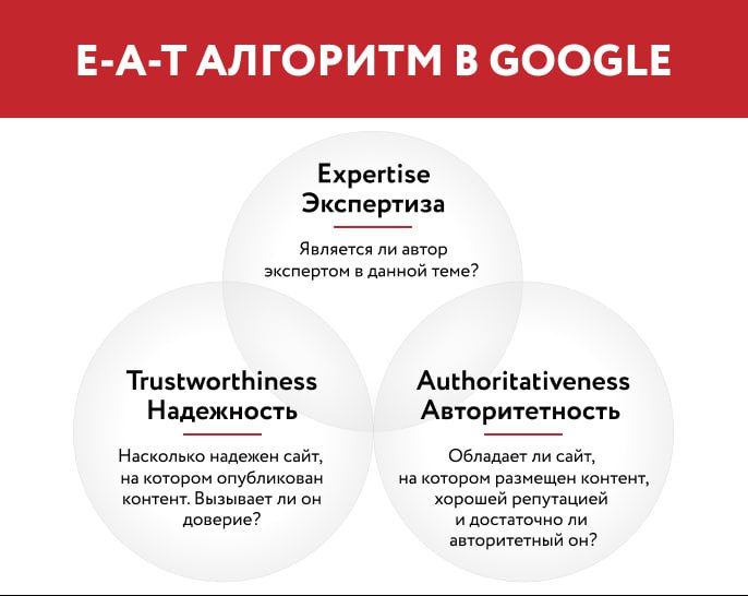 Контент для сайта | Сетка — социальная сеть от hh.ru