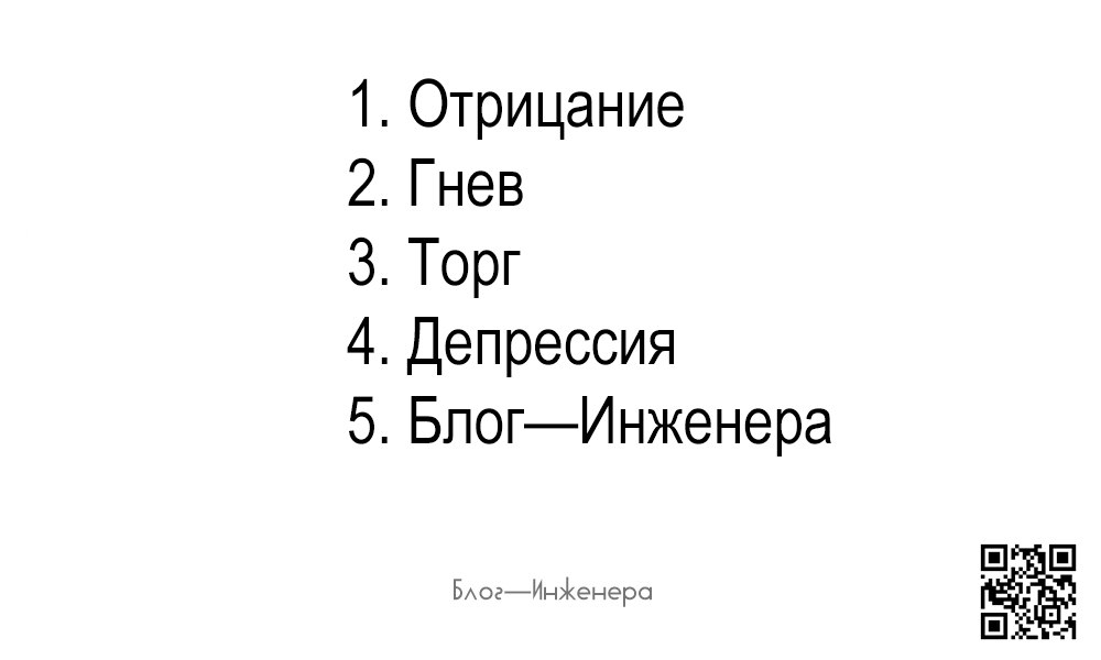 Пять стадий в охране труда
Блог—Инженера с утра и навсегда ❤️
✴️ СУОТ 🔐 Услуги | Сетка — социальная сеть от hh.ru