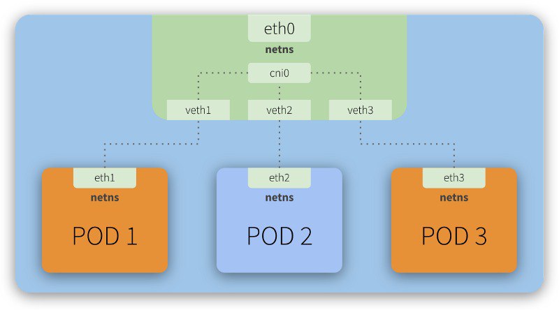 Чтобы не только про безопасность, давайте и про DevOps вспомним
Flannel tutorial for someone planning to install a Kubernetes cluster and wants to understand how everything fits together
https://mvall... | Сетка — социальная сеть от hh.ru