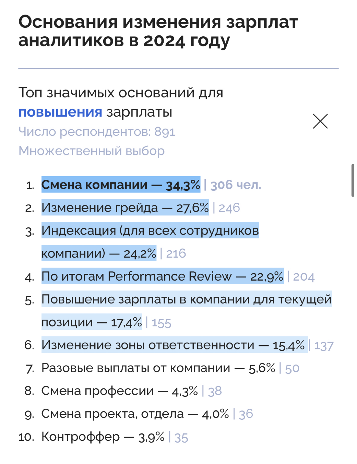 Аналитики, доброе утро! | Сетка — социальная сеть от hh.ru