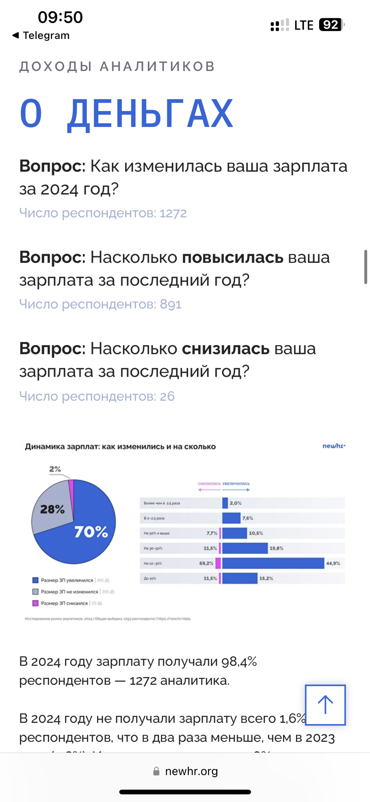 Аналитики, доброе утро! | Сетка — социальная сеть от hh.ru