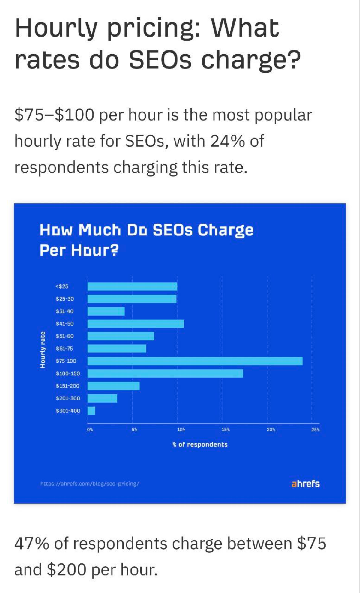 Стоимость часа SEO-специалиста | Сетка — социальная сеть от hh.ru