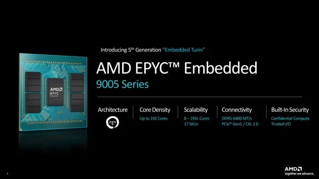 AMD представила EPYC Embedded 9005
AMD анонсировала процессоры EPYC Embedded 9005, предназначенные для промышленных и других высоконагруженных встраиваемых систем | Сетка — социальная сеть от hh.ru