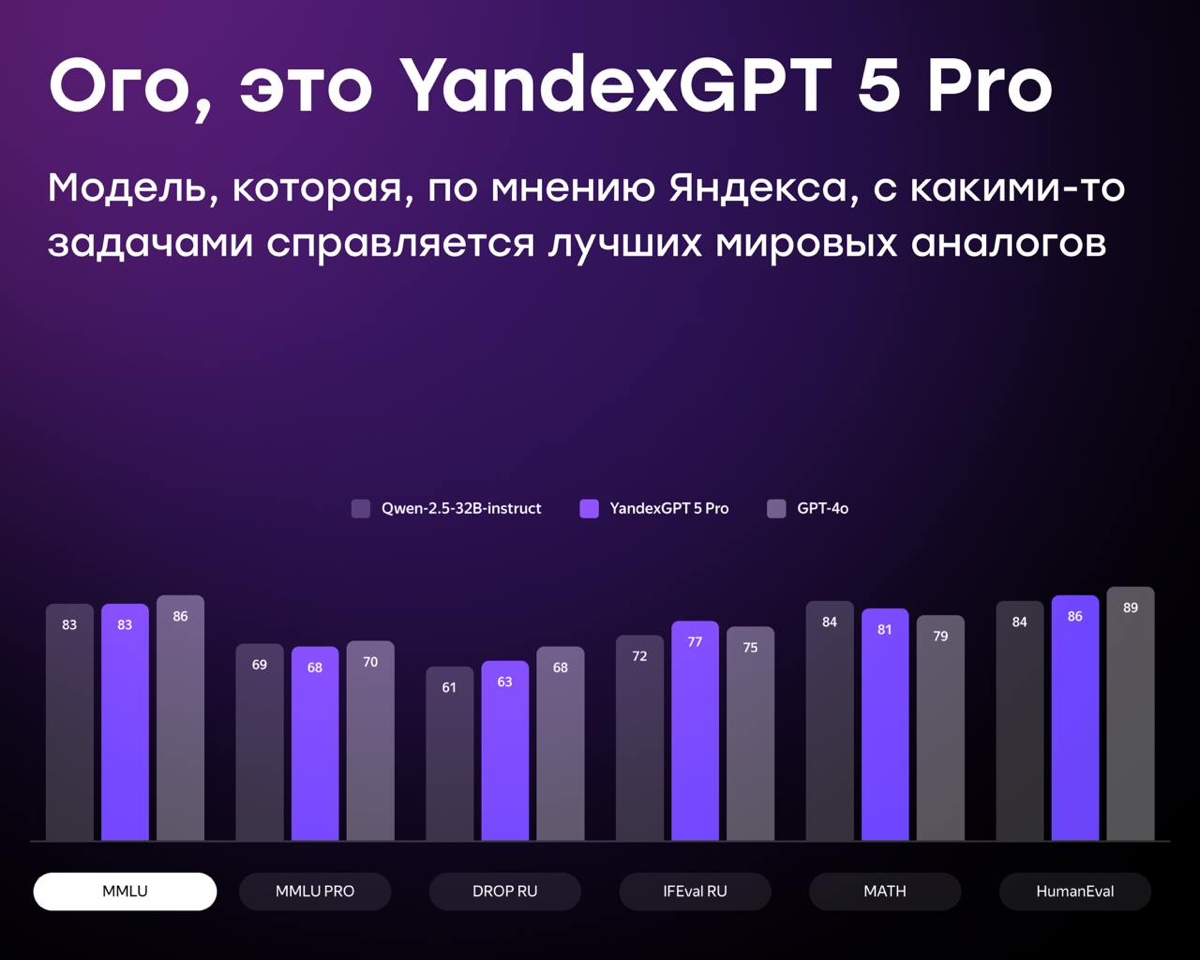 Вышла самая мощная нейросеть Яндекса — YandexGPT 5 Pro | Сетка — социальная сеть от hh.ru