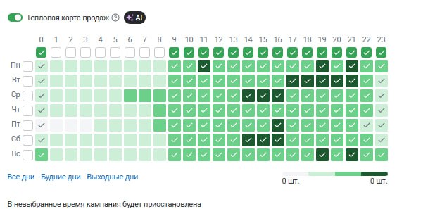 Mpstats выкатил обновление для Бидд - менеджера появилась тепловая карта продаж, полезна история | Сетка — социальная сеть от hh.ru