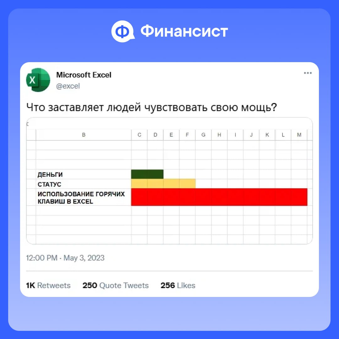 💊 А какую «таблетку» для финансового и управленческого учёта выберете вы?
✅ Автоматизировать отчёт о прибылях и убытках
✅ Автоматизировать отчёт о движении денежных средств
✅ Автоматизировать работу с... | Сетка — социальная сеть от hh.ru