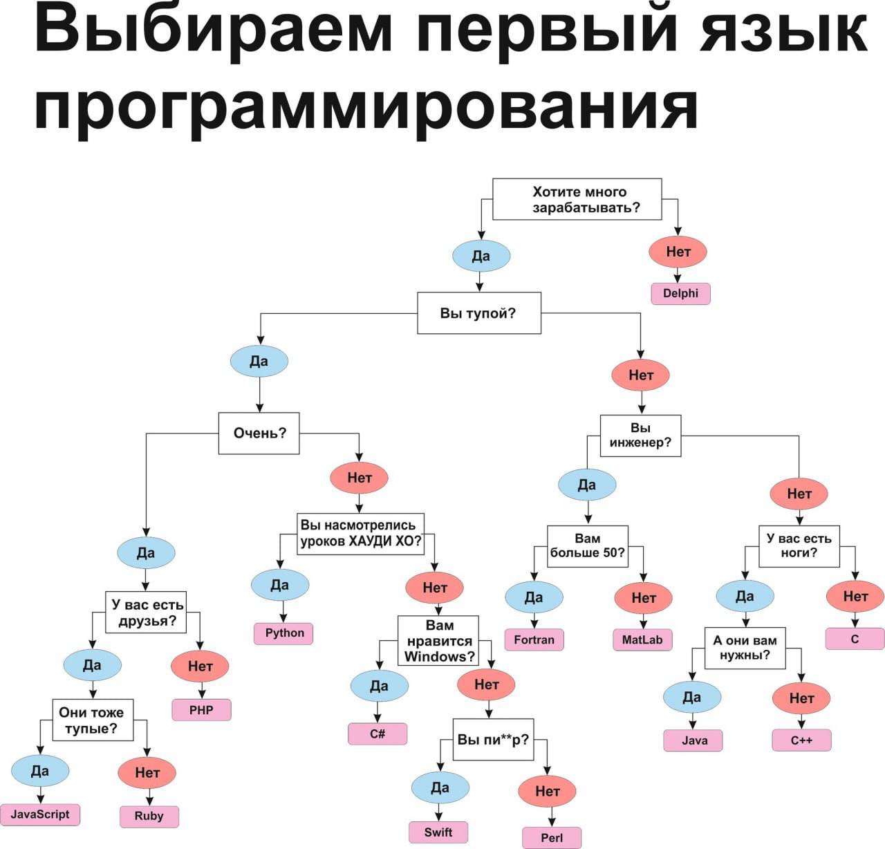 — «ИИ заменит программистов»
— «Без вышки в IT делать нечего»
— «IT - это пузырь»
Все слышали эти фразы? Спешу расстроить — это пи*$@ж!
Айтишник из «VISION» убивает стереотипы и даёт самую нужную инфо... | Сетка — социальная сеть от hh.ru