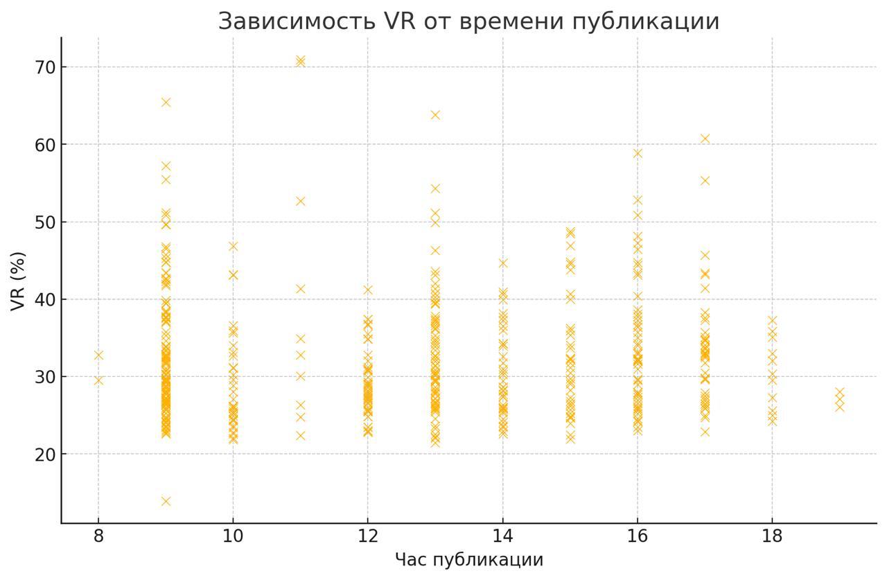Хорошее исследование обычно начинается с запроса | Сетка — социальная сеть от hh.ru