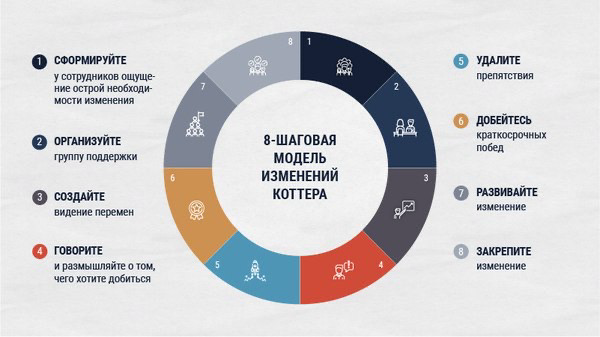 🤪 Изменения в компании: боль, хаос… и прогресс!
Изменения — это всегда сложно. Те, кто их придумывает, едят «конфеты» лопатой. Те, кто их получает, набрасывают их обратно | Сетка — социальная сеть от hh.ru