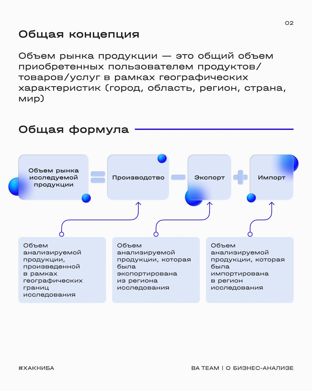 🔍 Как вы поняли, сегодня на повестке дня маркетинговый анализ, а точнее, оценка объемов рынка
Анализ ключевых показателей рынка — база, которая позволяет бизнес-аналитику увидеть перспективы роста ком... | Сетка — социальная сеть от hh.ru