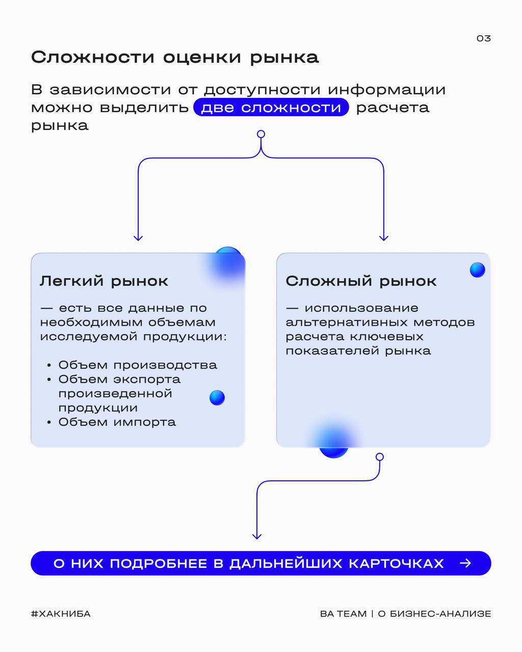 🔍 Как вы поняли, сегодня на повестке дня маркетинговый анализ, а точнее, оценка объемов рынка
Анализ ключевых показателей рынка — база, которая позволяет бизнес-аналитику увидеть перспективы роста ком... | Сетка — социальная сеть от hh.ru