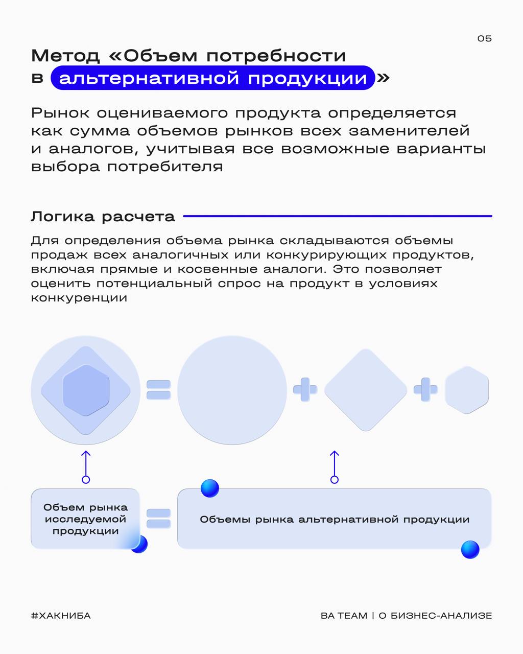 🔍 Как вы поняли, сегодня на повестке дня маркетинговый анализ, а точнее, оценка объемов рынка
Анализ ключевых показателей рынка — база, которая позволяет бизнес-аналитику увидеть перспективы роста ком... | Сетка — социальная сеть от hh.ru