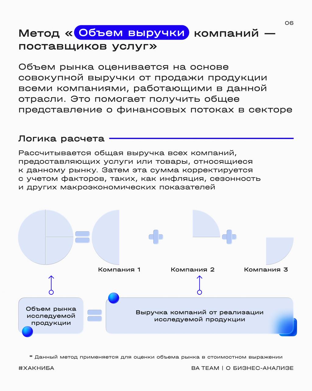 🔍 Как вы поняли, сегодня на повестке дня маркетинговый анализ, а точнее, оценка объемов рынка
Анализ ключевых показателей рынка — база, которая позволяет бизнес-аналитику увидеть перспективы роста ком... | Сетка — социальная сеть от hh.ru
