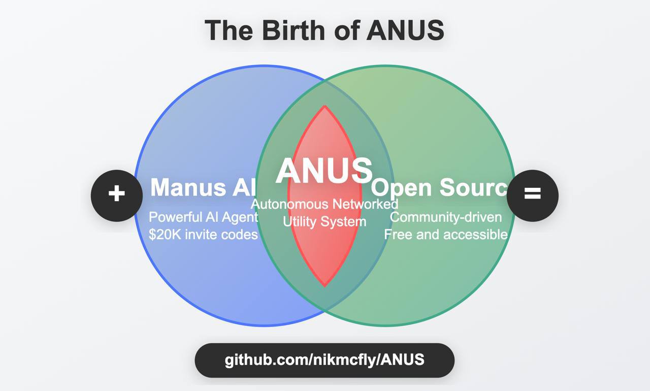 🤖 MANUS СКЛОНИРОВАЛ СЕБЯ В ANUS 🍑
Недавно китайцы выпустили мощного ИИ-агента Manus, который уже успел наделать шума в интернетах | Сетка — социальная сеть от hh.ru