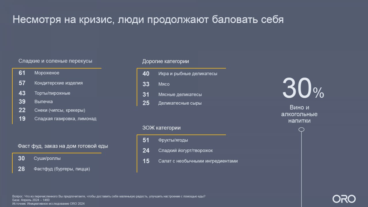 ⚡️ 71% россиян изменили потребительские привычки
🔣 По данным Росстата, в 2024 году продукты в России подорожали на 12,16% по сравнению с прошлым годом | Сетка — социальная сеть от hh.ru