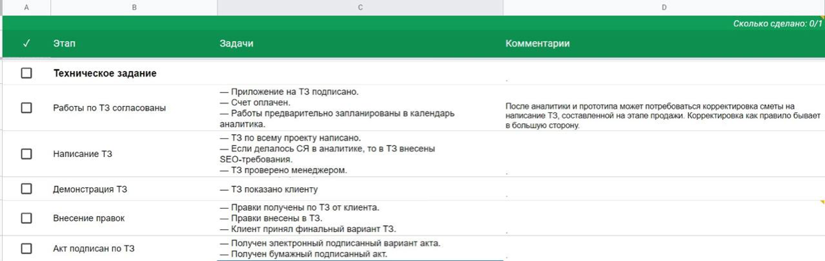 Как составлять чек-листы в проекте? Делюсь бесплатно | Сетка — социальная сеть от hh.ru